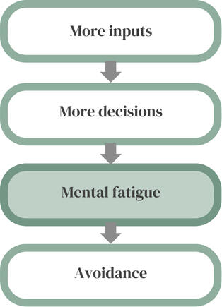 Flow into Focus Studio - Calm Planning Tools for Overwhelmed Minds